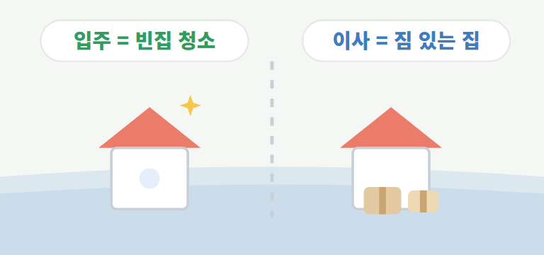 입주청소와 이사청소, 무엇이 다른가요?