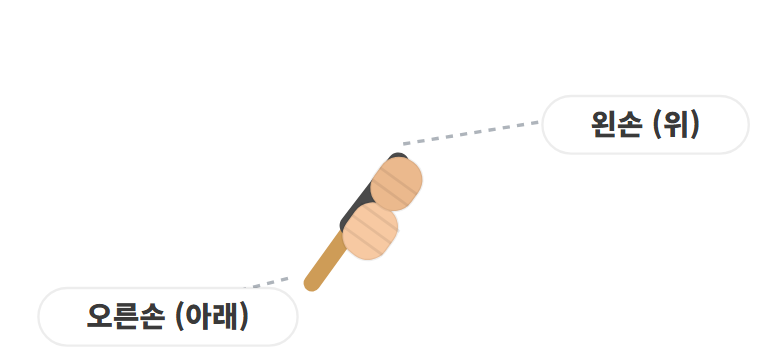 먼저 알아두기: 손 놓는 위치부터