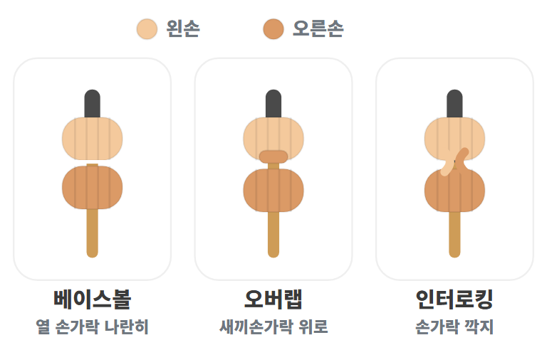 잡는 법 세 가지