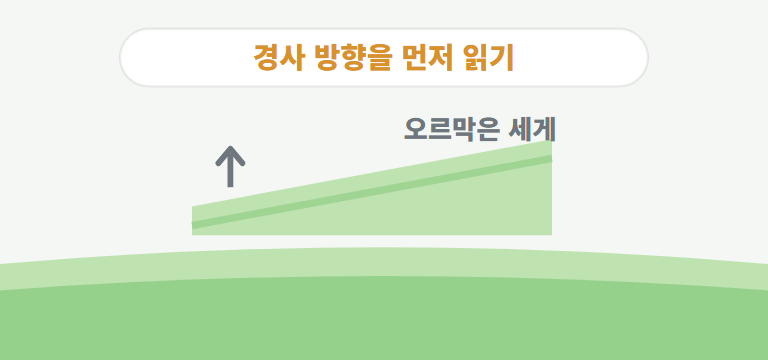 경사는 어떻게 이용하나요?