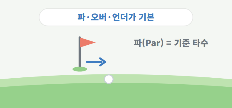 파(Par)가 무슨 뜻인가요?