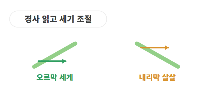 비탈(경사) 살피기와 쉬운 연습법