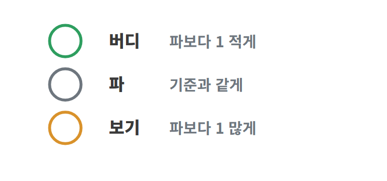 파&middot;버디&middot;보기, 쉬운 말로 풀어요