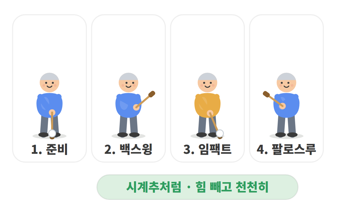 파크골프 레슨 4 : 스윙 기초